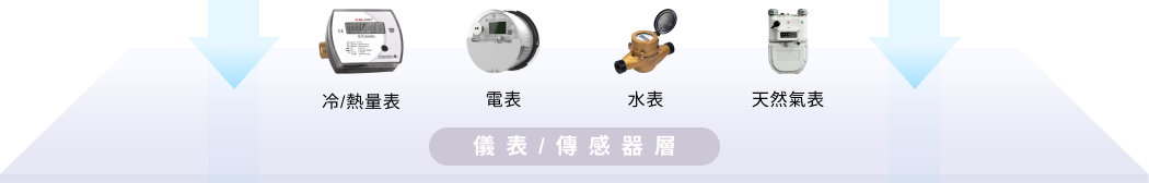 Pic System 03